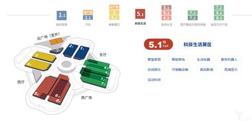 聚焦進博會丨智能產(chǎn)品頻頻亮相進博會,家庭場景或成科技產(chǎn)品掘金熱土